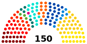 2024 Belgian Parliament.svg