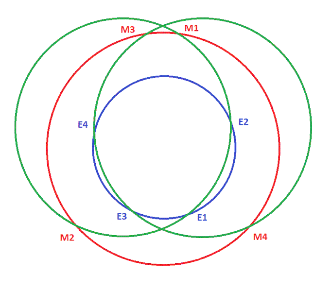 File:Aldrin Cycler 2.gif