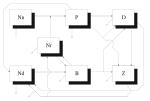 Thumbnail for Ecosystem model