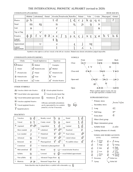 Archivo:IPA chart 2020.svg