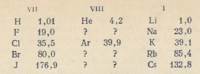 [en→es]Fragment of a periodic table published by Ramsay in 1896