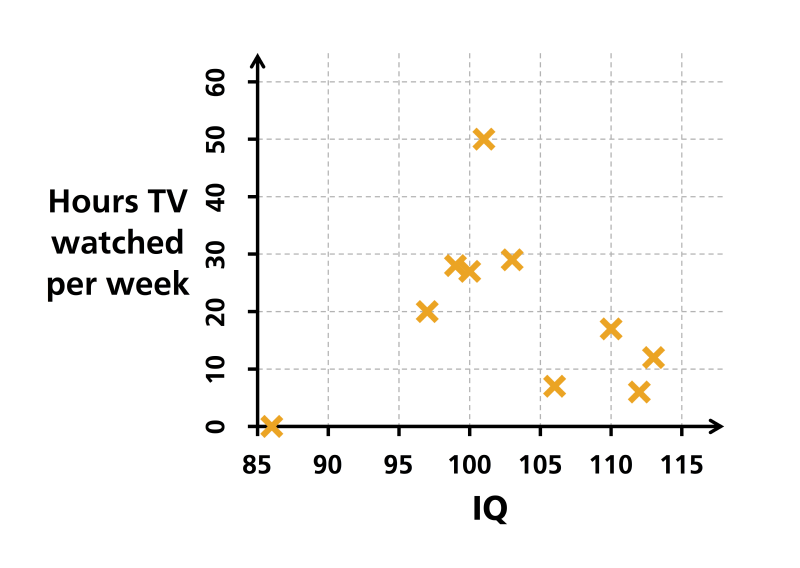 File:Spearman's Rank chart.png