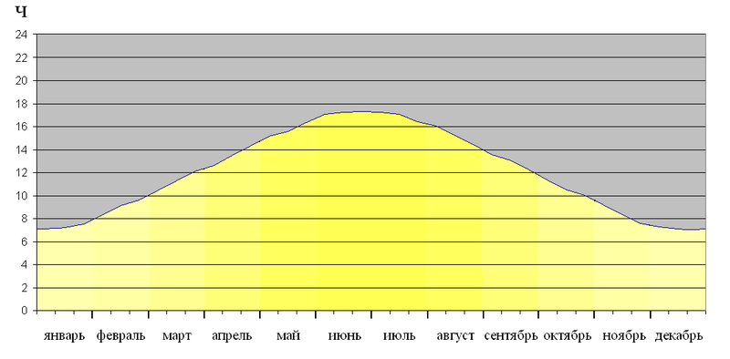 Файл:Light day msk.png