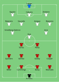 Alineación inicial