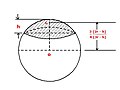 Segment Of a Sphere