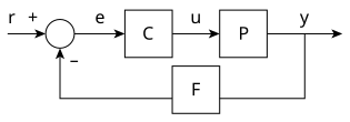 簡單的回授控制迴路