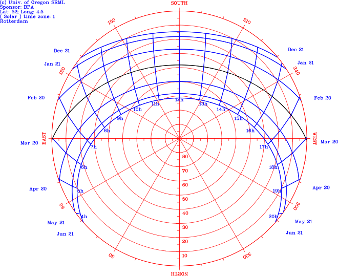 File:Sun-path-polar-chart.svg