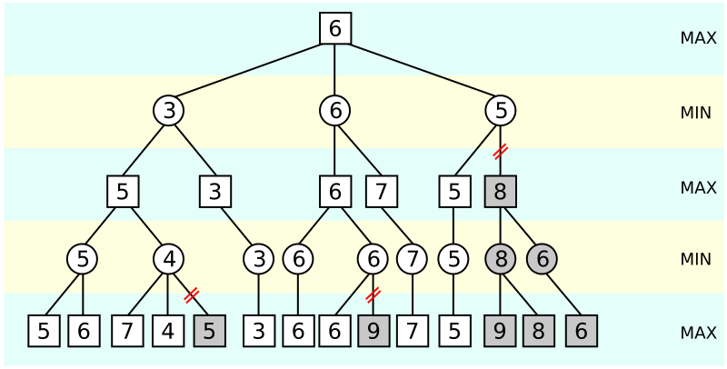 File:AB pruning.svg