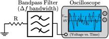 Oscilloscope-setup-johnson-noise.svg