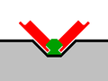 Diagram of the Translohr central guide rail (green) and the vehicle's guide wheels (red), which grasp the rail perpendicular to each other.