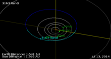 Órbita del asteroide (3163) Randi el día 13 de junio de 2014