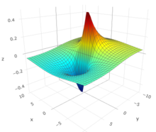 -y-(x^2+y^2+1) plot; BPST instanton.png