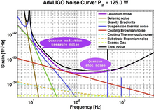 AdvLIGO noise curve.webp