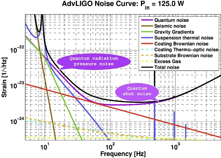 File:AdvLIGO noise curve.webp