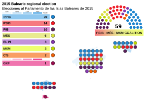 Elecciones al Parlamento de las Islas Baleares de 2015