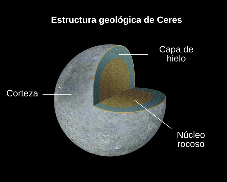 Archivo:Ceres Cutaway-es.svg