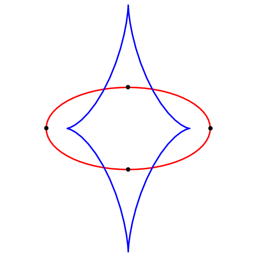 Archivo:Ellipse evolute.svg