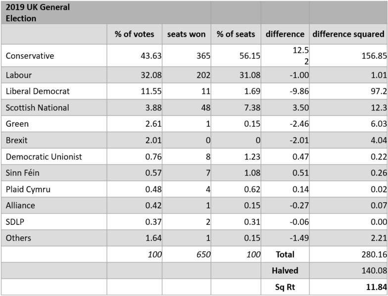 File:Gallagher Index UK 2019.png