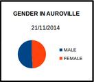 8. Gender in Auroville (2014).[16]