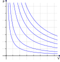 Thumbnail for Ideal gas law