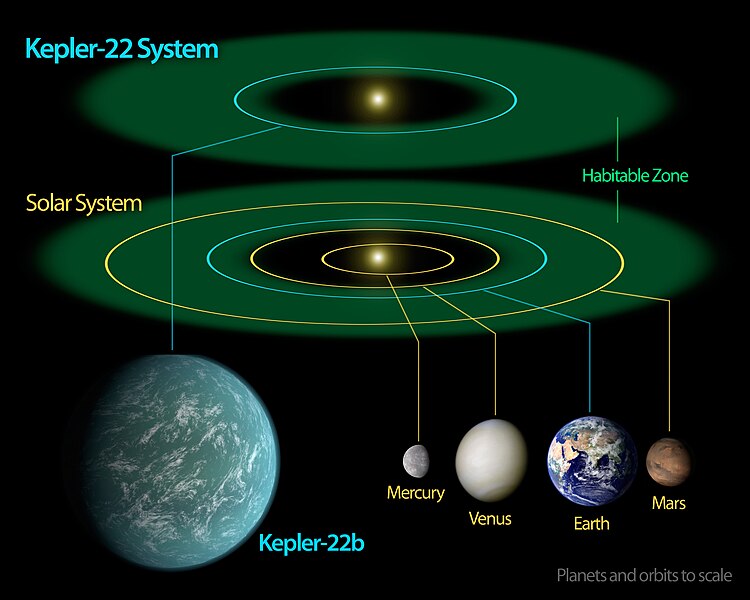 File:Kepler-22 diagram.jpg