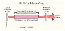 Lasercons.svg