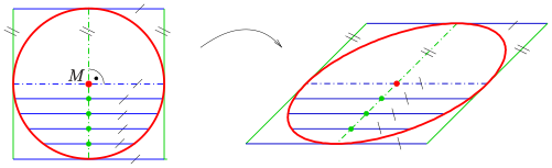 File:Parallelproj-kreis-ellipse.svg