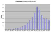 CDS volume outstanding.png