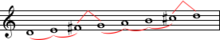 D major scale.png