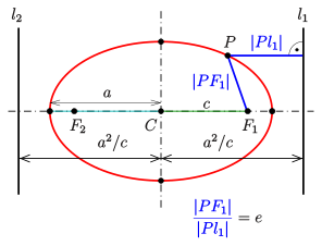 File:Ellipse-ll-e.svg