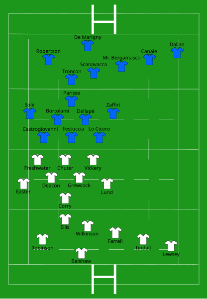 File:England vs Italy 2007-02-10.svg