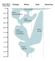 Extension to 2 Mya (Homo) in 2014