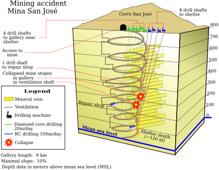 Abstract graphic illustration of the accident site in the mine