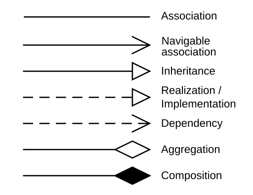 File:Uml classes en.svg