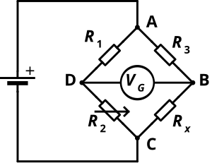 A Wheatstone bridge has four resistors forming the sides of a diamond shape. A battery is connected across one pair of opposite corners, and a galvanometer across the other pair.