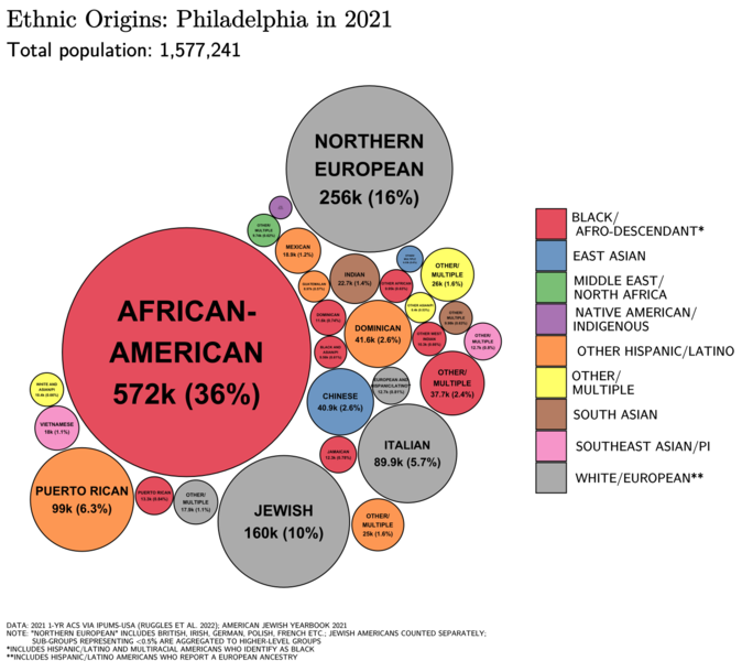 File:Ethnic Origins in Philadelphia.png