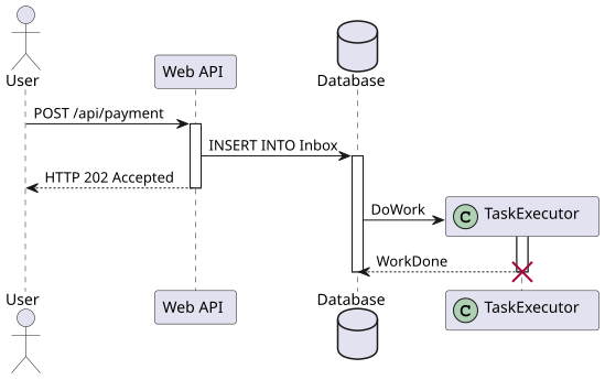 Illustration of the inbox pattern.