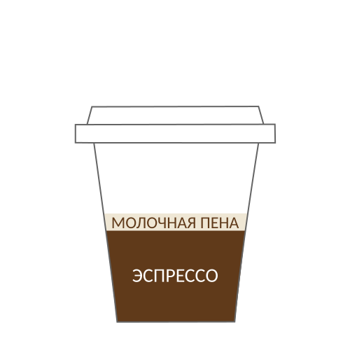 Файл:Macchiato-ru.svg