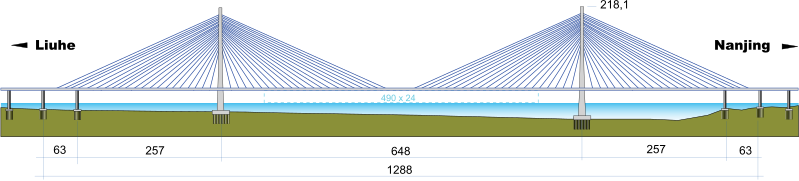 File:Nanjing-3-bridge.svg