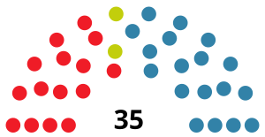 Elecciones a la Asamblea Regional de Cantabria de 1983