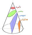 fa: فارسی • персидский