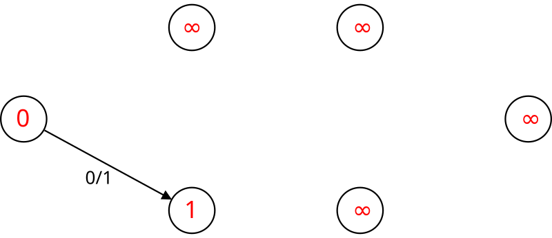 Файл:Dinic algorithm GL3.svg