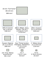 Thumbnail for Full-frame DSLR