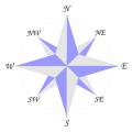 An 8-point compass rose