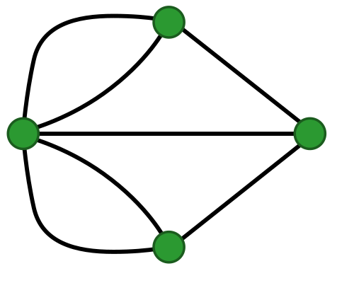 Файл:Königsberg graph.svg