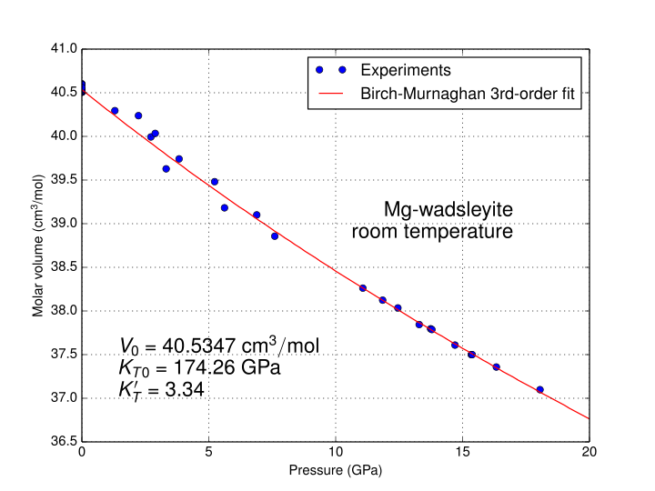 File:Mg-wadsleyite-pV.svg