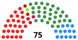 Elecciones al Parlamento Vasco de 2009