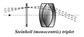 Steinheil eyepiece