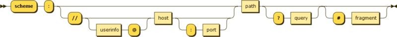 URI syntax diagram