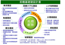 前瞻基礎建設計畫.png